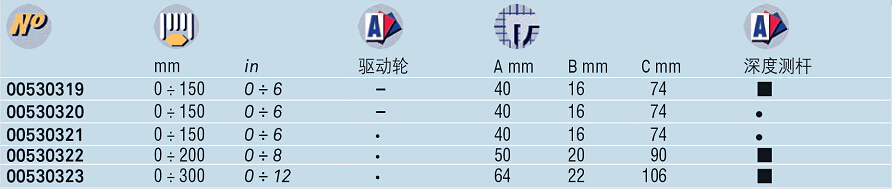 IP67數(shù)顯卡尺技術(shù)參數(shù)